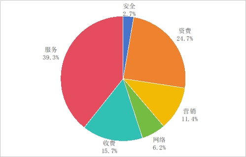 工業和信息化部發布2025年第二季度電信服務質量通告，聚焦互聯網信息服務規范提升