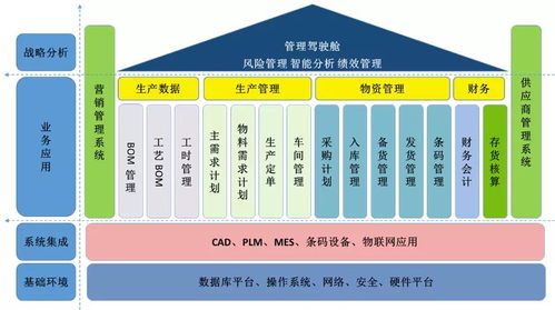 渤海活塞 智能工廠驅動產品全生命周期管理，賦能工業互聯網新未來